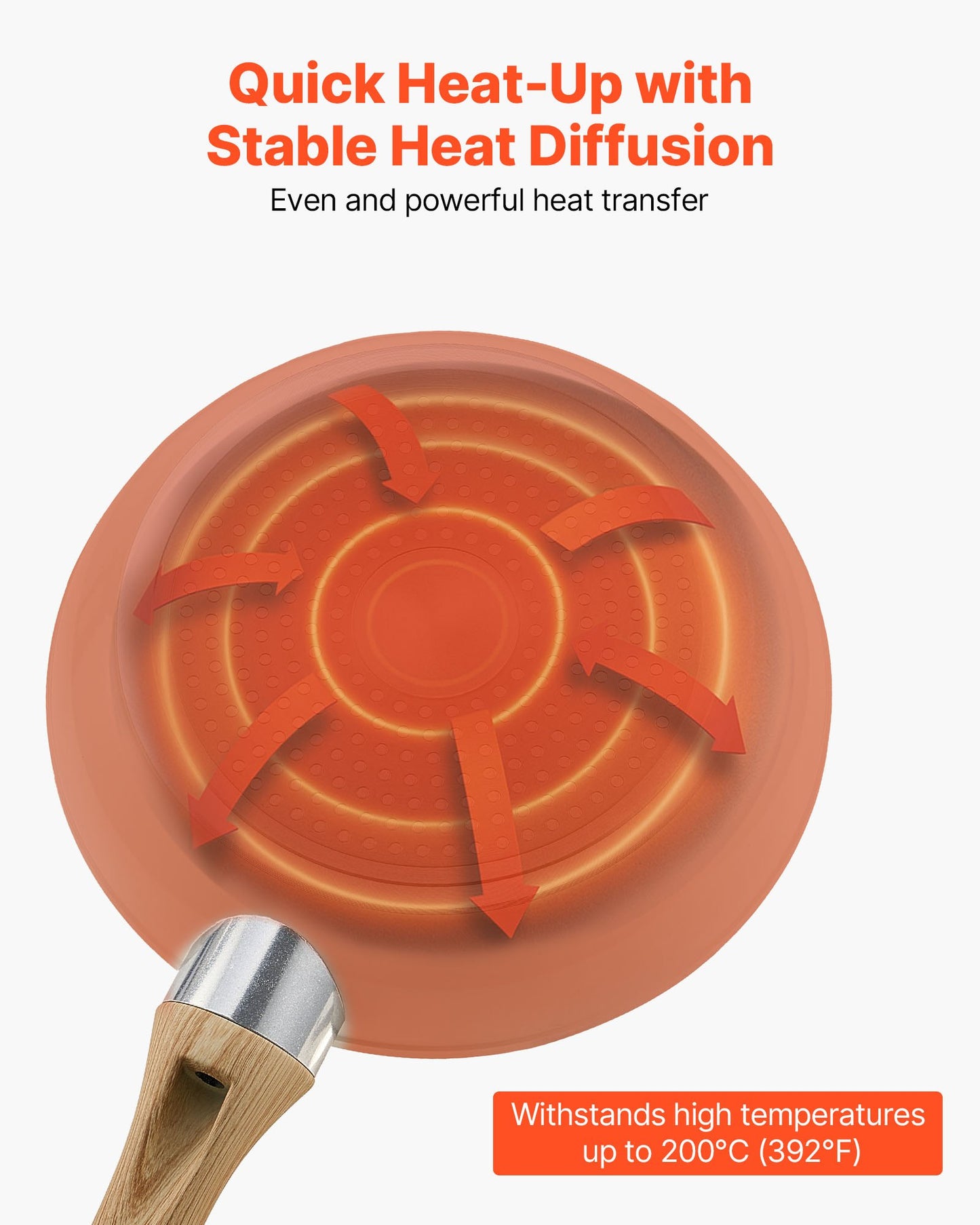 Nonstick Ceramic Frying Pans 3 Piece (8, 9.5, 11 In)